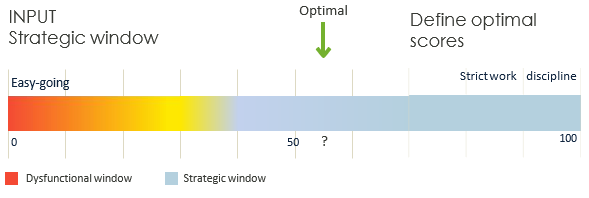 define strategic window